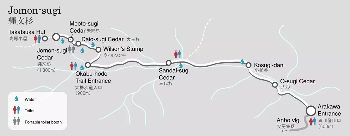 縄文杉ツアーのコース図
