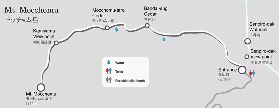 モッチョム岳ツアーのコース図